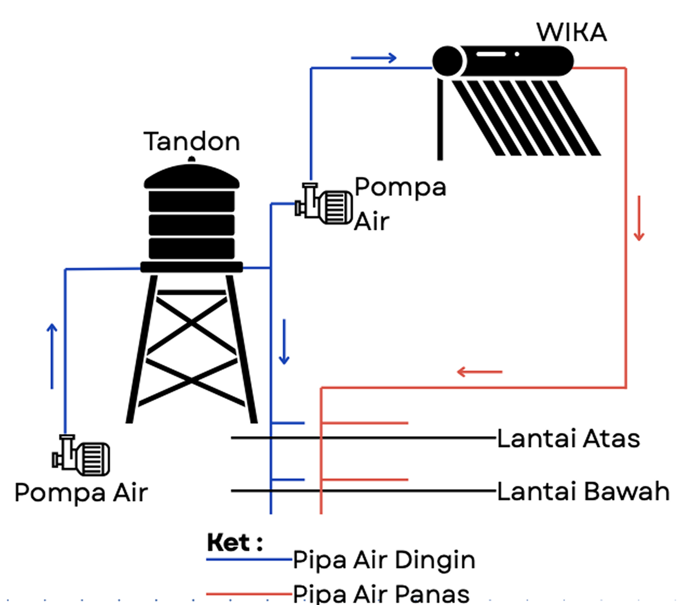Instalasi Pompa Pendorong